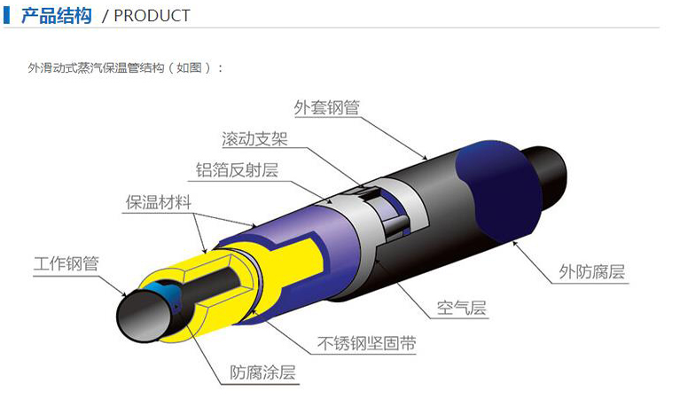 内滑动式蒸汽保温管 内滑动式蒸汽保温管