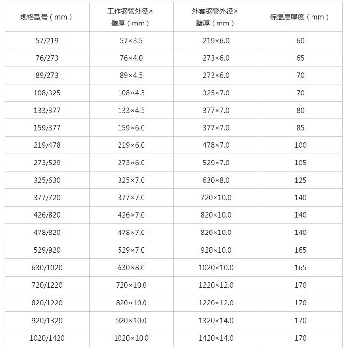 内滑动式蒸汽保温管 内滑动式蒸汽保温管